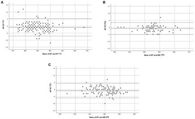 Correlation of temperature-sensing microchip and rectal temperature measurements in cats